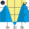 Walkers Landing tide chart for Saturday, June 17, 2023