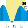 Walkers Landing tide chart for Friday, June 30, 2023