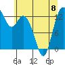 Walkers Landing tide chart for Thursday, June 8, 2023