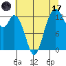 Walkers Landing tide chart for Monday, July 17, 2023