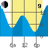 Walkers Landing tide chart for Sunday, July 9, 2023