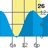 Walkers Landing tide chart for Saturday, August 26, 2023