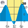 Walkers Landing tide chart for Wednesday, August 30, 2023