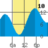 Walkers Landing tide chart for Sunday, September 10, 2023