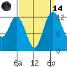 Walkers Landing tide chart for Thursday, September 14, 2023