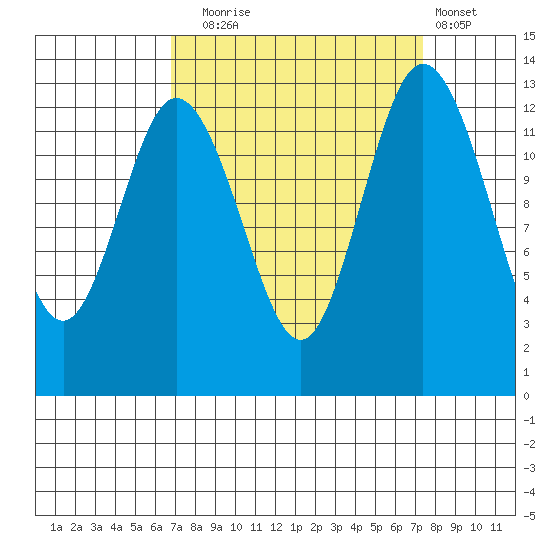 Walkers Landing tide chart for Saturday, September 16, 2023