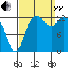 Walkers Landing tide chart for Friday, September 22, 2023