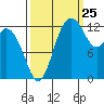 Walkers Landing tide chart for Monday, September 25, 2023
