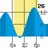 Walkers Landing tide chart for Tuesday, September 26, 2023
