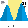 Walkers Landing tide chart for Friday, September 29, 2023