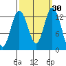 Walkers Landing tide chart for Saturday, September 30, 2023