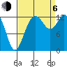 Walkers Landing tide chart for Wednesday, September 6, 2023