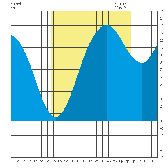 Walkers Landing tide chart for Friday, September 8, 2023