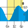 Walkers Landing tide chart for Friday, September 8, 2023