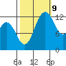 Walkers Landing tide chart for Monday, October 9, 2023