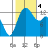 Walkers Landing tide chart for Saturday, November 4, 2023