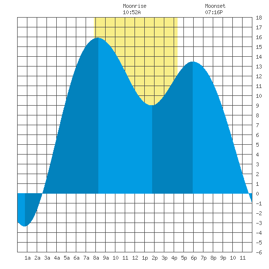Walkers Landing tide chart for Friday, December 15, 2023
