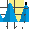 Walkers Landing tide chart for Wednesday, March 13, 2024