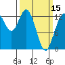 Walkers Landing tide chart for Friday, March 15, 2024