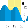 Walkers Landing tide chart for Wednesday, March 6, 2024