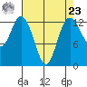 Walkers Landing tide chart for Tuesday, April 23, 2024