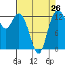 Walkers Landing tide chart for Friday, April 26, 2024