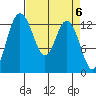 Walkers Landing tide chart for Saturday, April 6, 2024