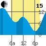 Walkers Landing tide chart for Wednesday, May 15, 2024