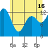 Walkers Landing tide chart for Sunday, June 16, 2024