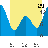 Walkers Landing tide chart for Saturday, June 29, 2024