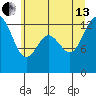 Walkers Landing tide chart for Saturday, July 13, 2024