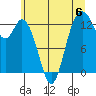 Walkers Landing tide chart for Saturday, July 6, 2024