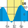 Walkers Landing tide chart for Friday, August 16, 2024