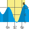 Walkers Landing tide chart for Tuesday, August 6, 2024