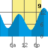 Walkers Landing tide chart for Friday, August 9, 2024