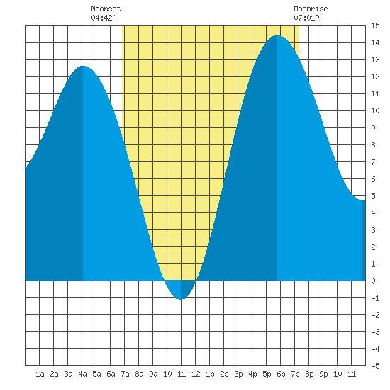 Walkers Landing tide chart for Monday, September 16, 2024