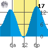 Walkers Landing tide chart for Tuesday, September 17, 2024