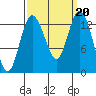 Walkers Landing tide chart for Friday, September 20, 2024