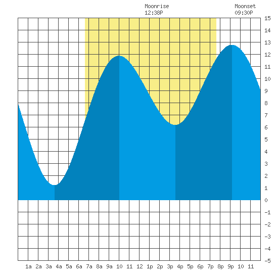 Walkers Landing tide chart for Sunday, September 8, 2024