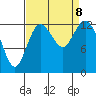 Walkers Landing tide chart for Sunday, September 8, 2024