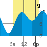 Walkers Landing tide chart for Monday, September 9, 2024