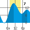 Walkers Landing tide chart for Saturday, December 7, 2024