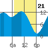 Walkers Landing tide chart for Friday, February 21, 2025