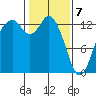 Walkers Landing tide chart for Friday, February 7, 2025