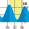 Walkers Landing tide chart for Sunday, March 16, 2025