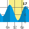 Walkers Landing tide chart for Monday, March 17, 2025