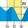 Walkers Landing tide chart for Friday, March 21, 2025