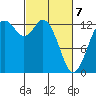 Walkers Landing tide chart for Friday, March 7, 2025