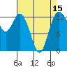 Walkers Landing tide chart for Tuesday, April 15, 2025