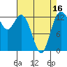 Walkers Landing tide chart for Wednesday, April 16, 2025
